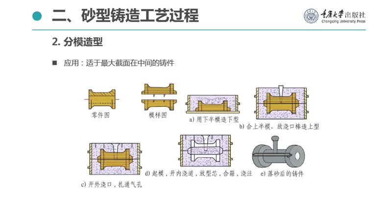 云涛机械铸造