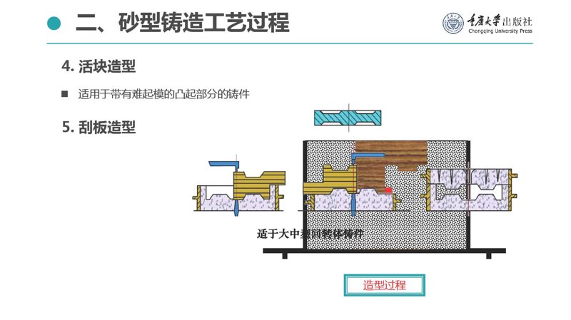 云涛机械铸造
